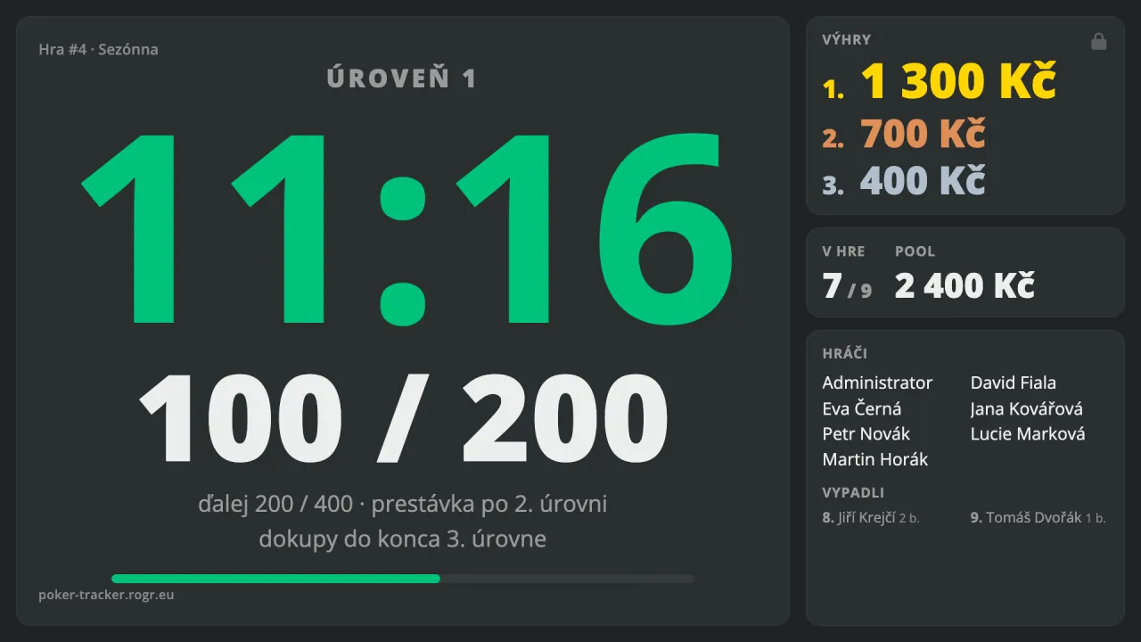 Hodiny turnaja na televízii