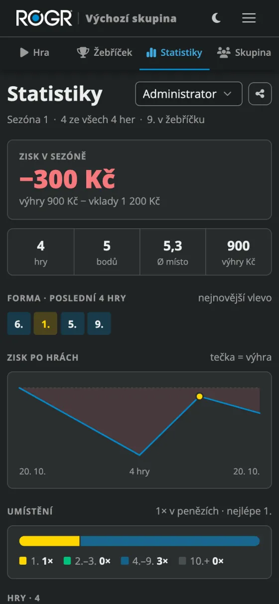Statistiky hráče