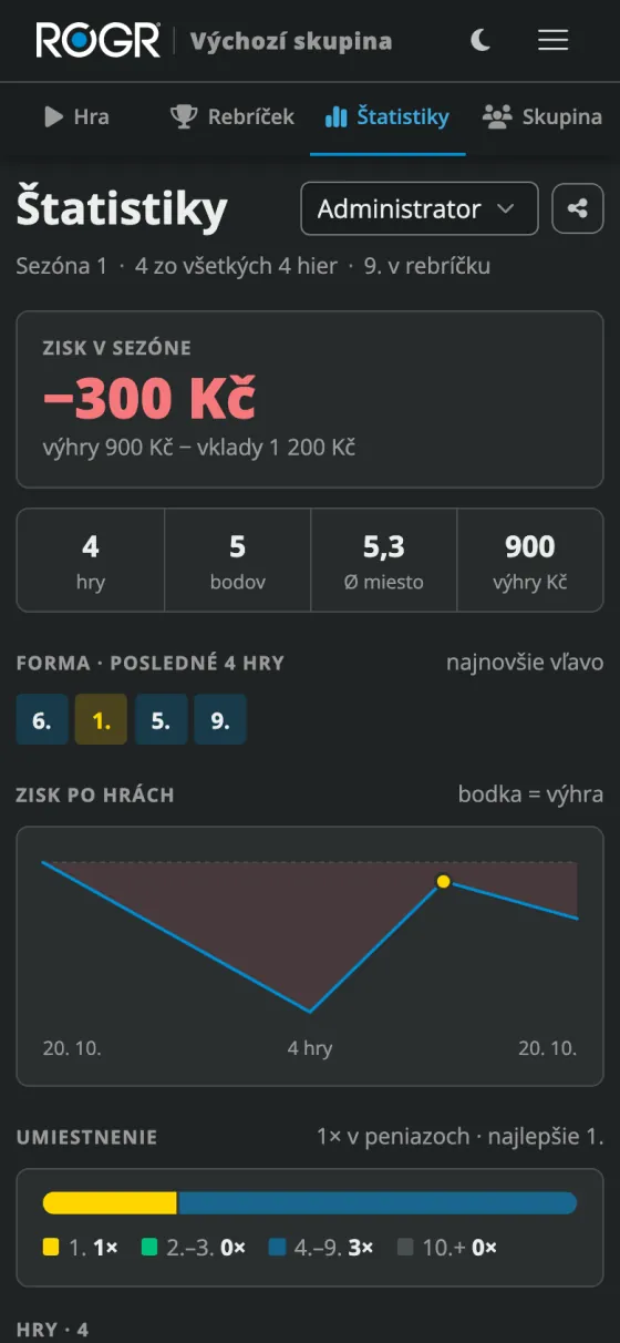 Štatistiky hráča