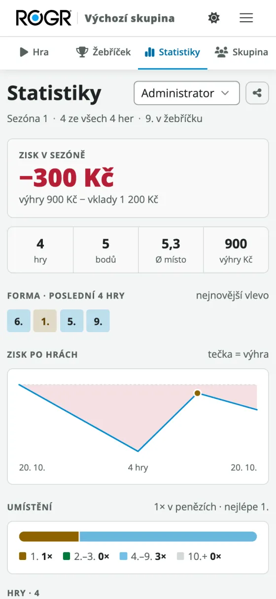 Statistiky hráče