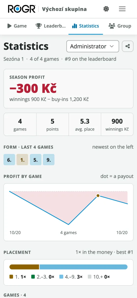 Player statistics
