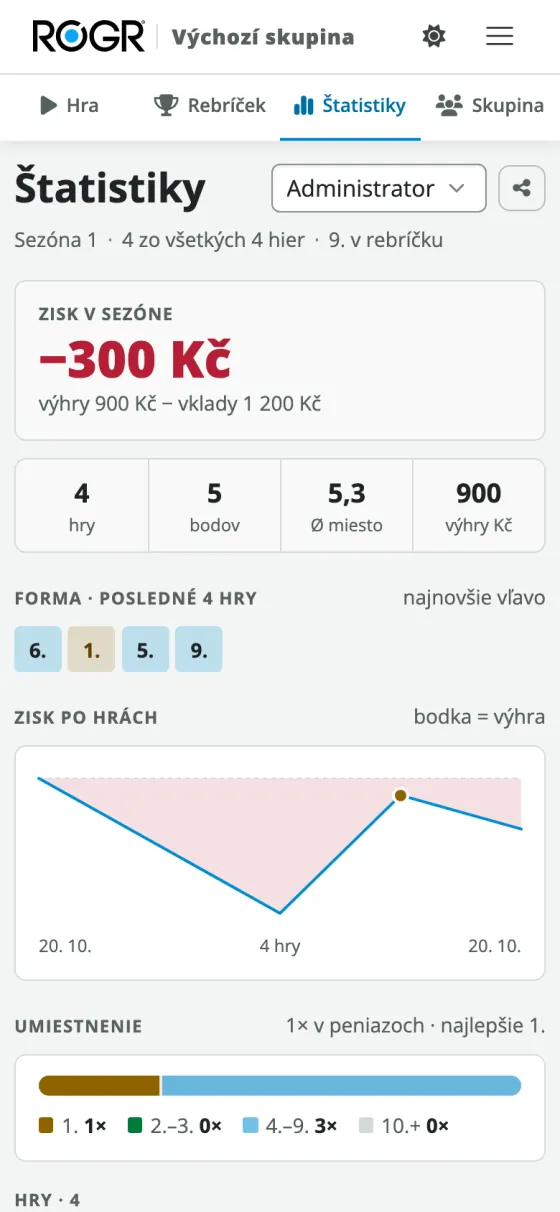 Štatistiky hráča